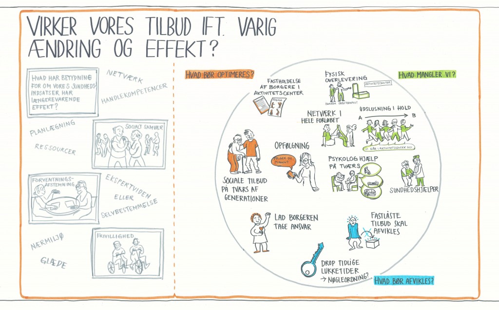 BiggerPicture_Slagelse Kommune_03